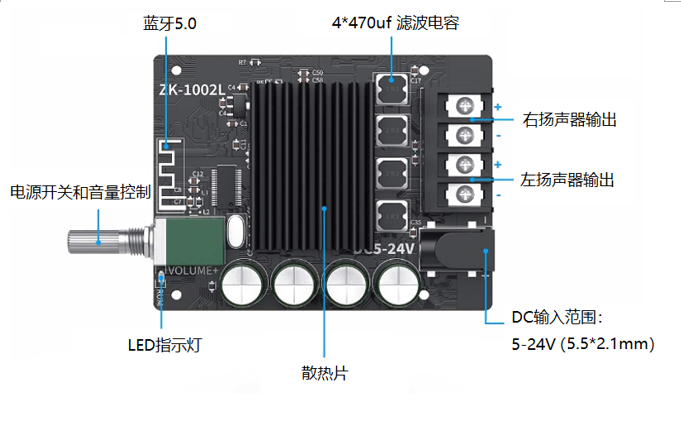 大功率蓝牙功放板产品结构图
